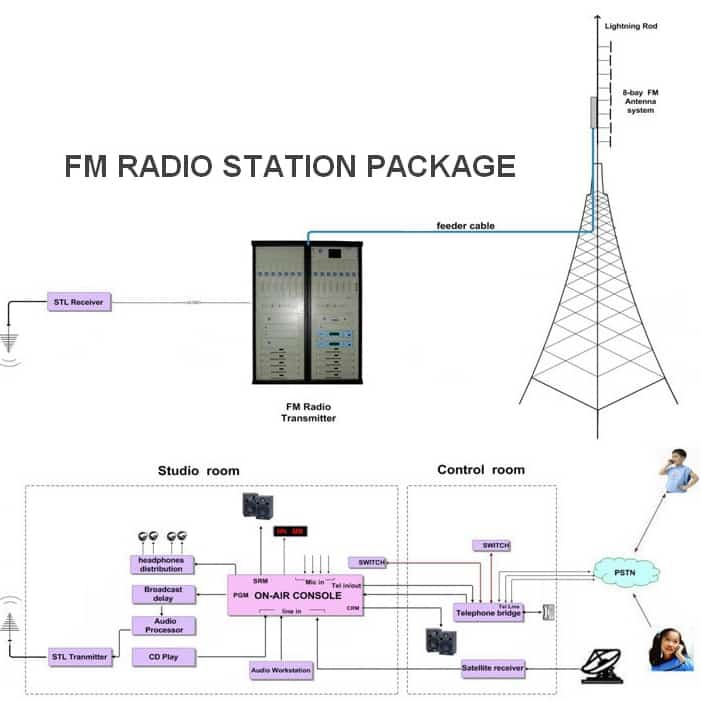 50 W Transmisor de radio FM profesional
