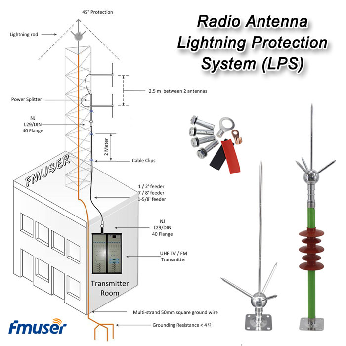 Complete Lightning Protection System (LPS) for Sale - FMUSER