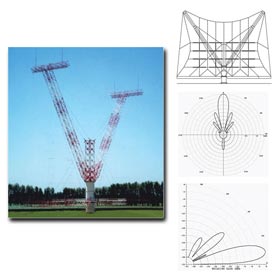 fmuser-rotatable-curtain-arrays-shortwave-antenna.jpg