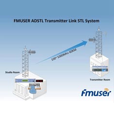 fmuser-1000-mhz-60-km-10-1000-mhz-7-9-ghz-adstl-stl-system.jpg