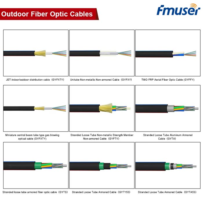 fmuser-outdoor-fiber-optic-cables-solution