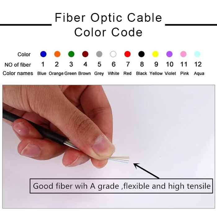 fmuser-fiber-optic-cable-color-code.jpg