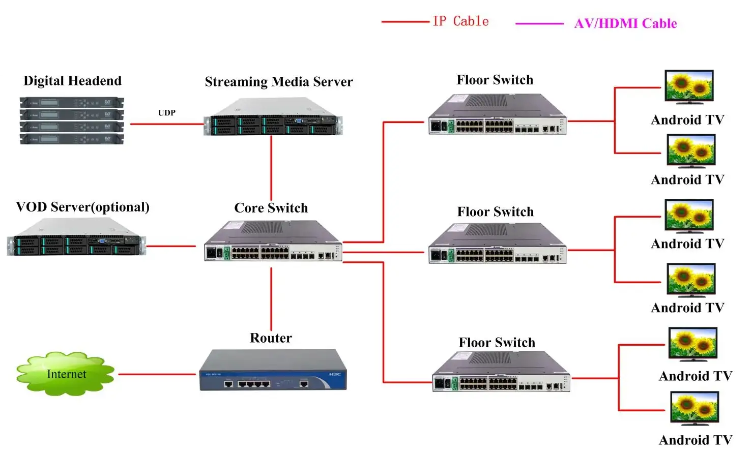 fmuser-iptv-solution-diagrams (11).webp