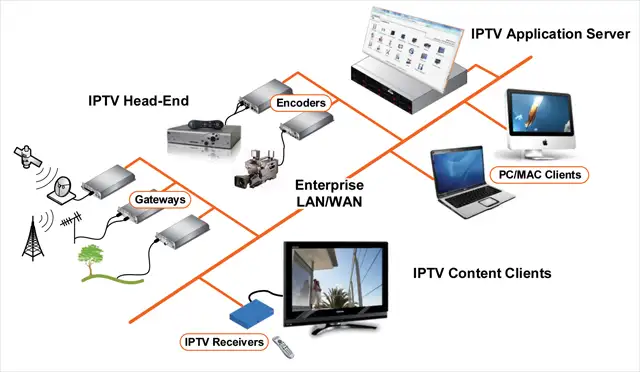 fmuser-iptv-solution-diagrams (9).webp