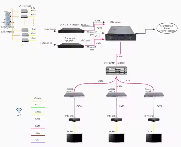 fmuser-iptv-solution-diagrams (8).webp