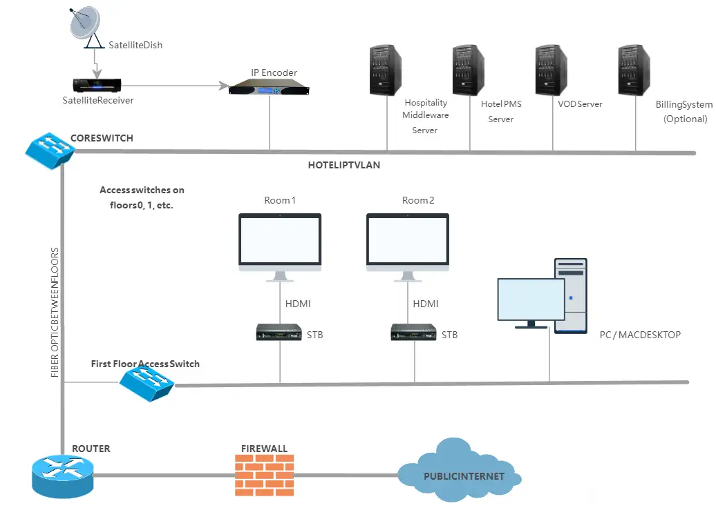 fmuser-iptv-solution-diagrams (4).webp