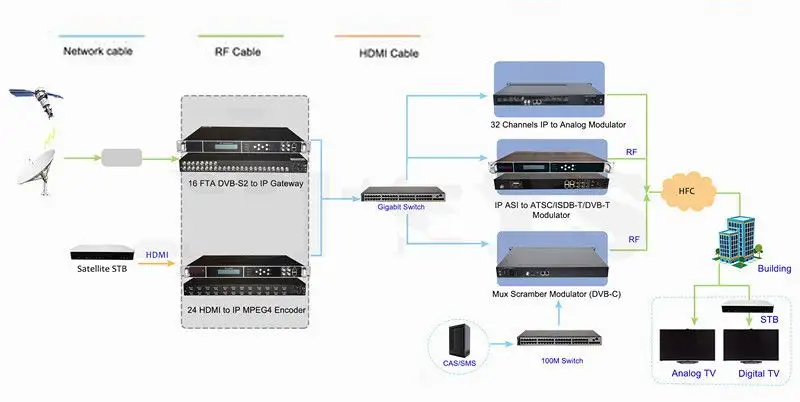 fmuser-iptv-solution-diagrams (2).webp