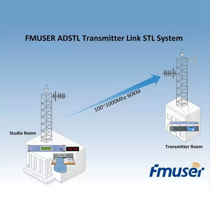 fmuser-adstl-studio-to-transmitter-link-stl-link-system-66c58bd1dfb85.webp