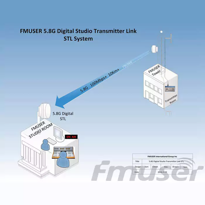 fmuser-ptp-point-to-point-aes-ebu-10-4-58ghz-studio-to-transmitter-link-stl-link-system-66c58c640846a (1).webp