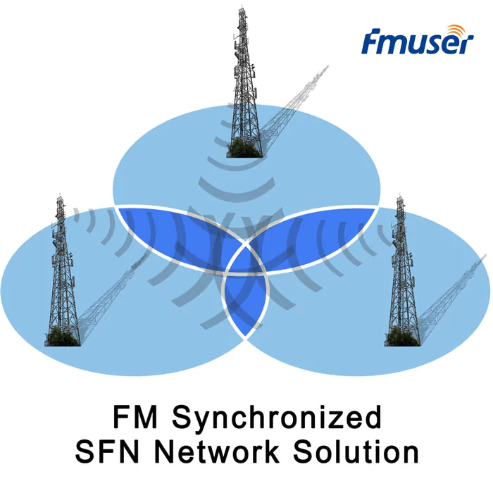 fmuser-sfn-single-frequency-network-66c6b4e1d0c85.webp