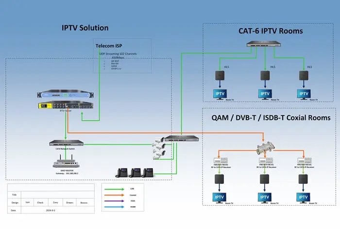 fmuser-fbe700-hotel-iptv-system-udp-ip-solution.webp