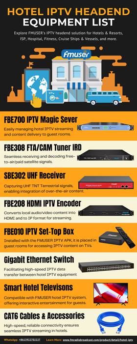 FMUSER_Hotel_IPTV_Headend_Equipment_List.jpg