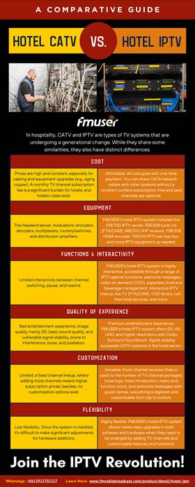 Hotel_CATV_System_Vs_FMUSER_Hotel_IPTV_System.jpg