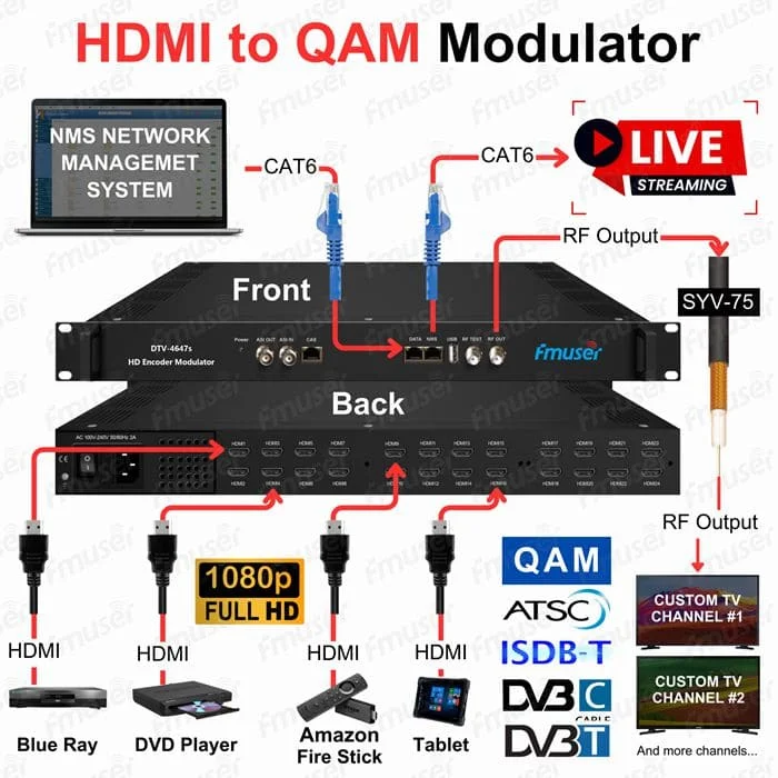 fmuser-sdi-or-hdmi-to-qam-modulator-and-iptv-streaming-encoders-1080p-60 (5).webp