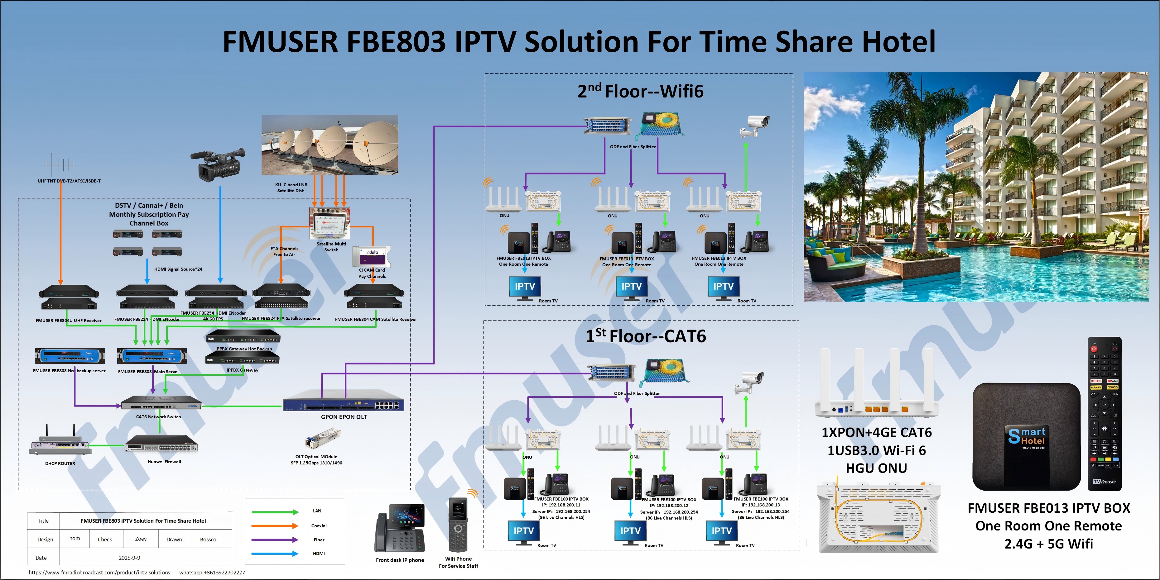 FMUSER FBE803.jpg FMUSER-FBE803-lPTV-Solution-For-Time-Share-Hotel